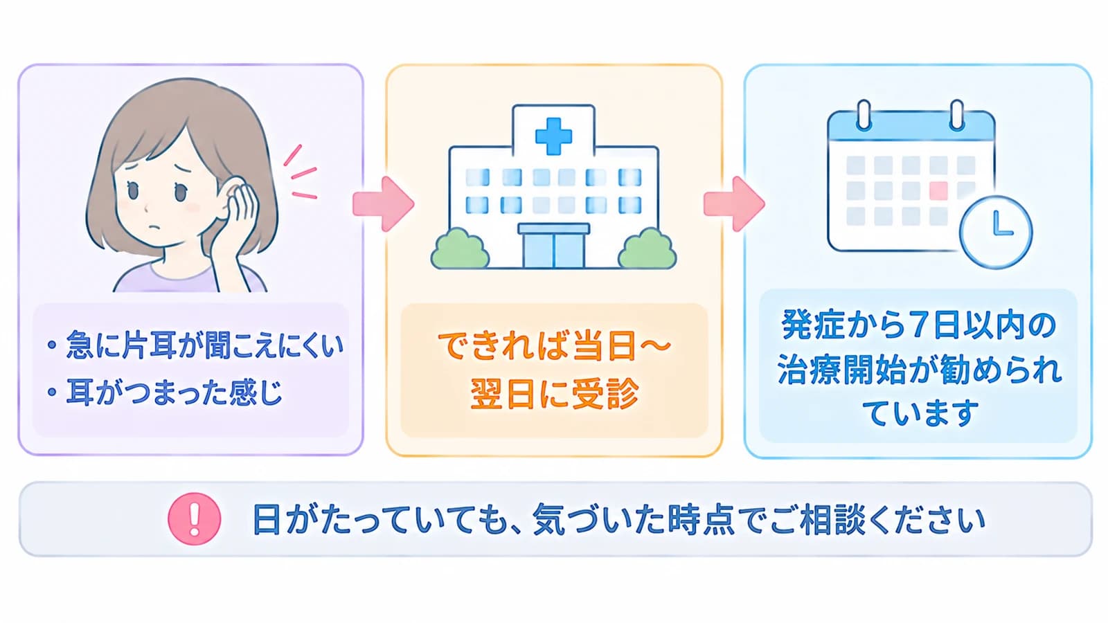 急に片耳が聞こえにくい・耳がつまった感じがしたら、できれば当日〜翌日に受診。発症から7日以内の治療開始が勧められている。日がたっていても、気づいた時点で相談する